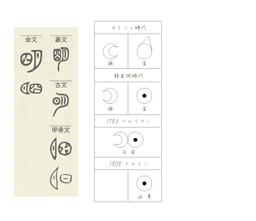 �M���V������C�B���p����C1783 �؃��C�}���C1808 �h���g���C�b������