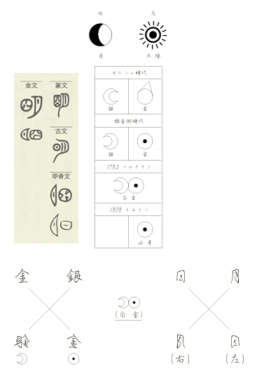 ���z�ƌ��g���h