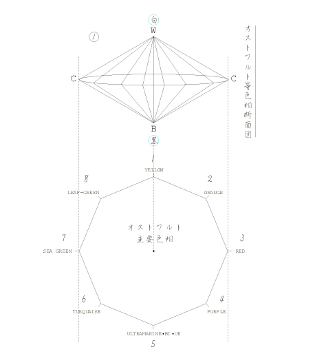 �@�I�X�g�����g�F���́i�a���`�j