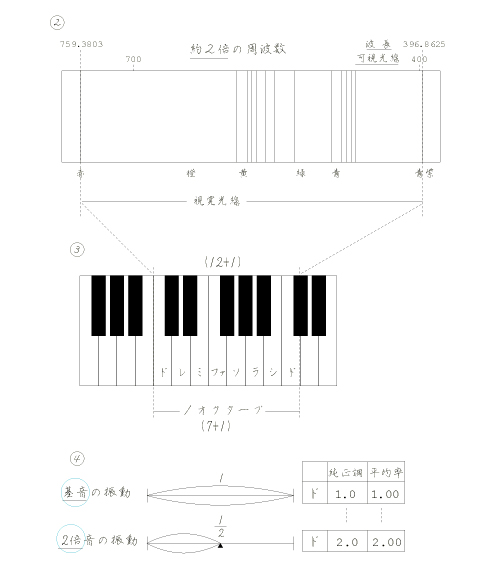 �A���o���� �B�s�A�m���� �C���g���i��Ɣ{���j