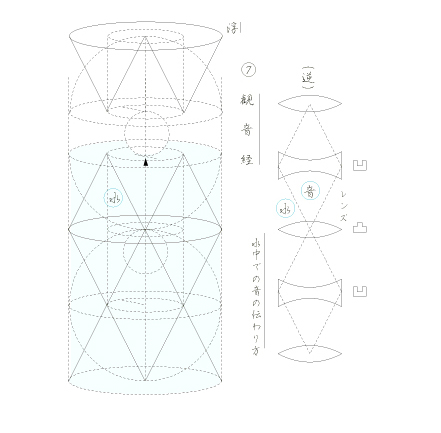 �F�w�ω��o�x�Ɛ����ł̉��ƃ����Y�̊֌W�i�ʃ����Y�Ɖ������Y�j