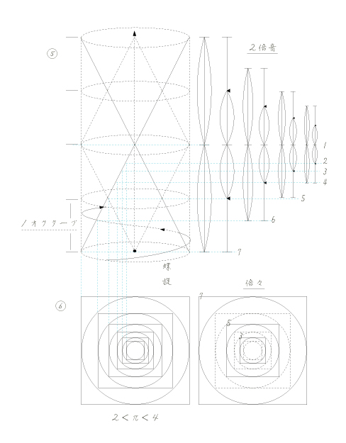 �D���̗����i�Q�{���j�E�Q���΁��S