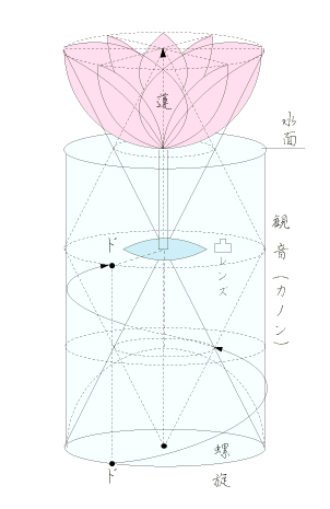 �� ���i�J�m���j