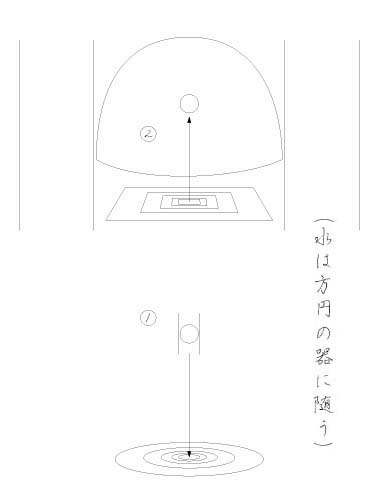 �i���͕��~�̊�ɐ����j