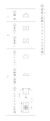 ��x���\���ƃA���L���f�X�̌�����