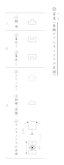 �� �x�i�\���ƃA���L���f�X�̌����j