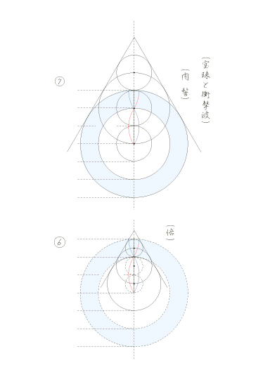 �i�����g�ƏՌ��g�Ɛ��w���j