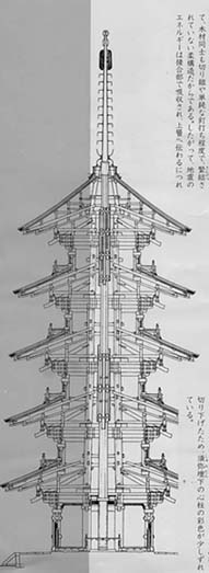 �g�S���Ƒϐk�\���h