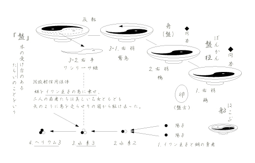 �Ղƃw���E���R