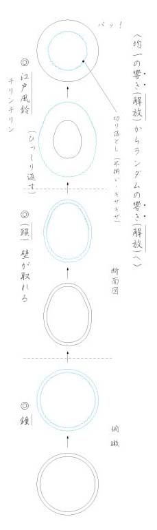 ���̉��ƍ]�˕���