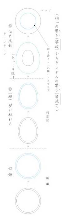 ���̉��ƍ]�˕���