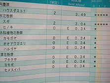 �A�����M�[�����񍐏�