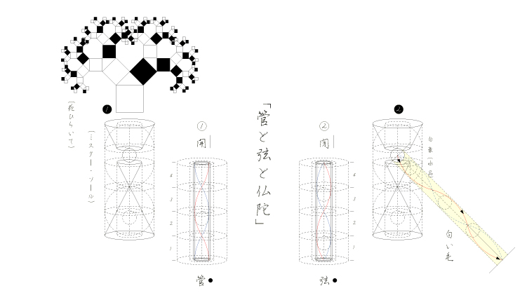 ���ƌ��ƕ���