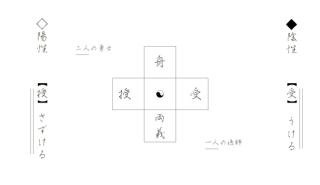 �M�Ɨ��`�Ǝ��E��