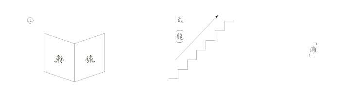 ���]�ʂƊK�i�ƕ\����