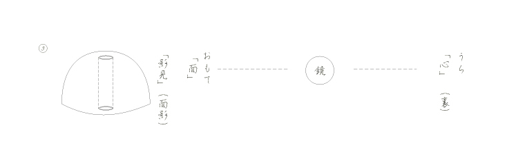 �������܂Ɣ��˂Ƃ����끄