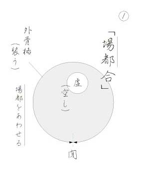 ��s�����킹��