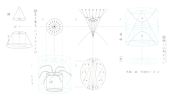 ���Əœ_�C�j���[�����ƌ��C�����؁i�s���Ӌ؁j�Ɠ�