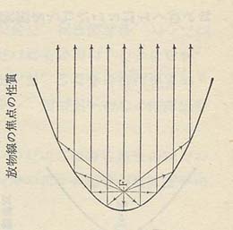 �������̏œ_�̐���