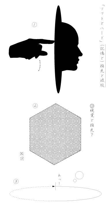 �\�t�g�ƃn�[�h