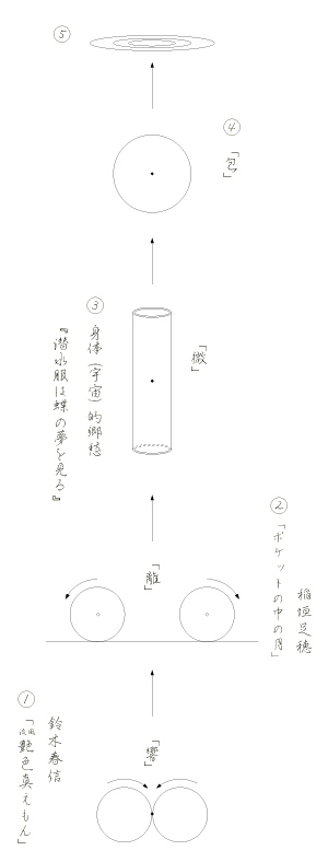 ���@�g�������F�^�������h����D�g�������h�܂Ł�