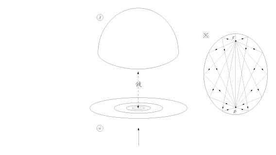 �g�Z�Z�ƓV���Ɣg��h