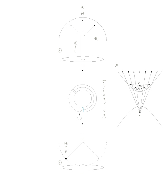 �g�V���ƐU��q�ƃA�i�����t�H�[�V�X�h