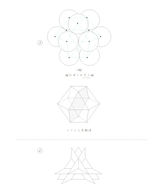 �e�g���փh�����i�e���g�j�̒��̃I�N�^�փh�����C�e�g���փh�����ƃx�N�g�����t�́i�P�Q�j