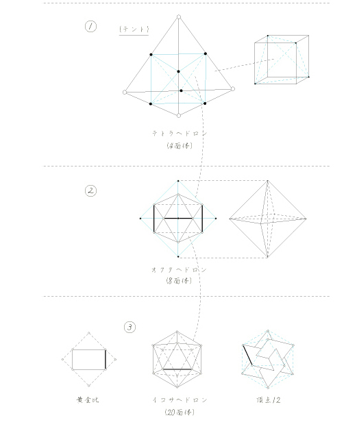 ������ƃC�R�T�փh�����C�I�N�^�փh�����̒��̃C�R�T�փh����