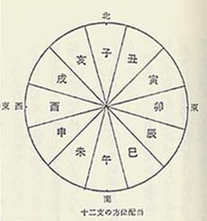 �\��x�̕��ʔz��