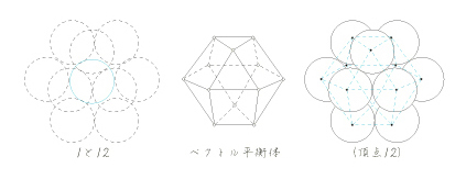 �x�N�g�����t�́C�C�R�T�փh����