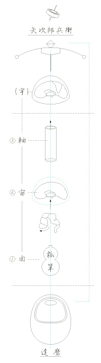 �u�R�v�\�u���v�\�u���v