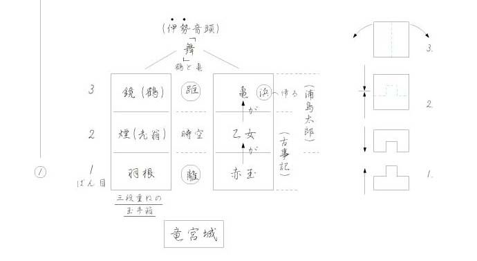 �ċA�I�v���O�����i�w�Y�����Y�x�j1/3