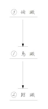 �@���ՁE�A�~�ՁE�B����