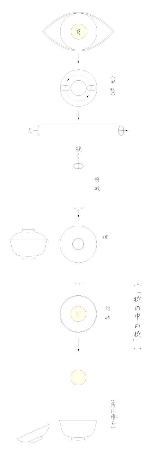 ��o�̒��̘o��