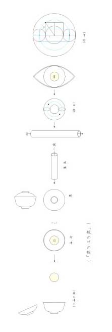 ��o�̒��̘o��