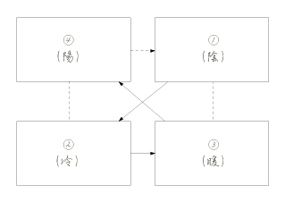 �i�� ���j